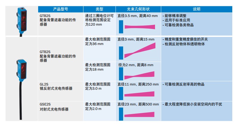 G2S迷你型光电开关