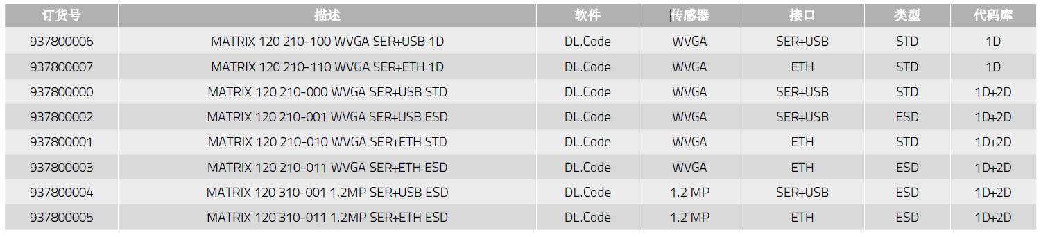 Datalogic（得利捷）条码阅读器 DS4800