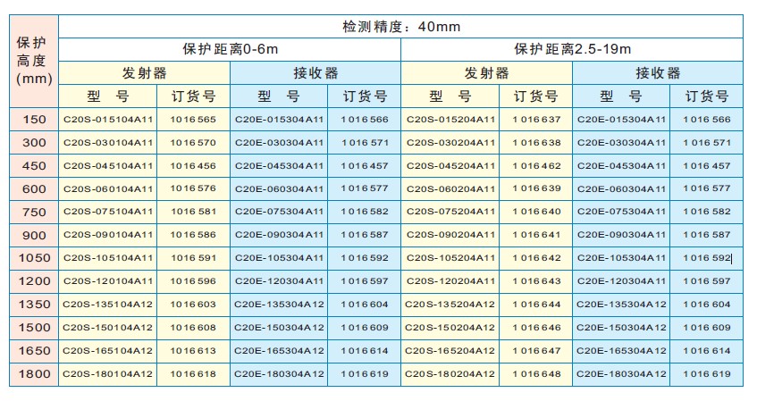 sick C2000经济型安全光幕