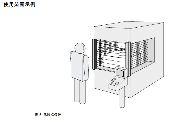 SICK mac4经济型安全光幕