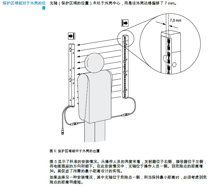 SICK mac4经济型安全光幕