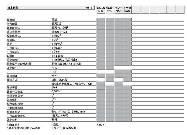 sick MZT8 T型槽磁性气缸开关