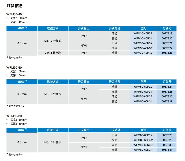 sick WFM 槽型传感器