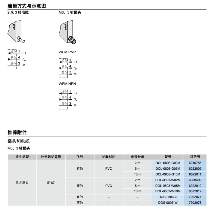 sick WFM 槽型传感器