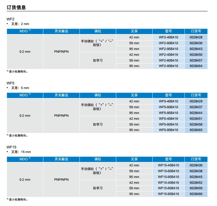 sick WFnext 槽型传感器