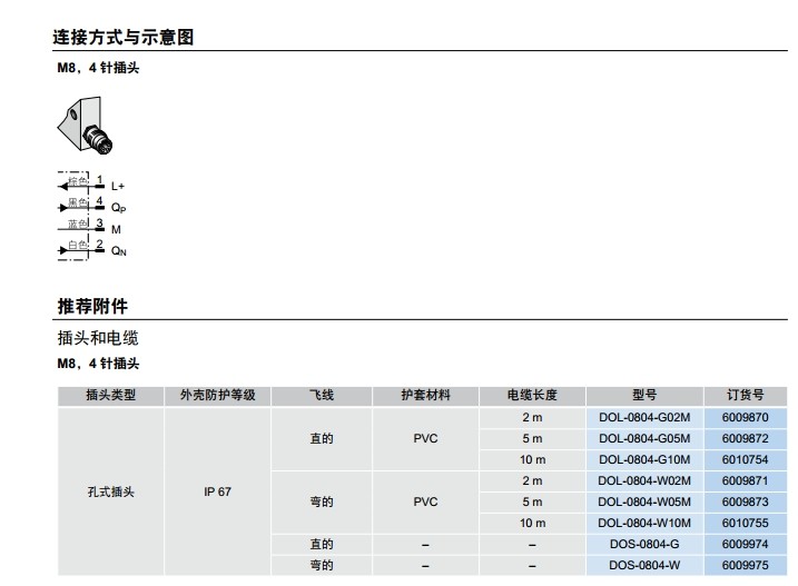 sick WFnext 槽型传感器