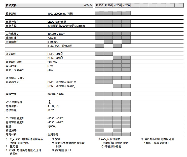 sick W45紧凑型光电开关